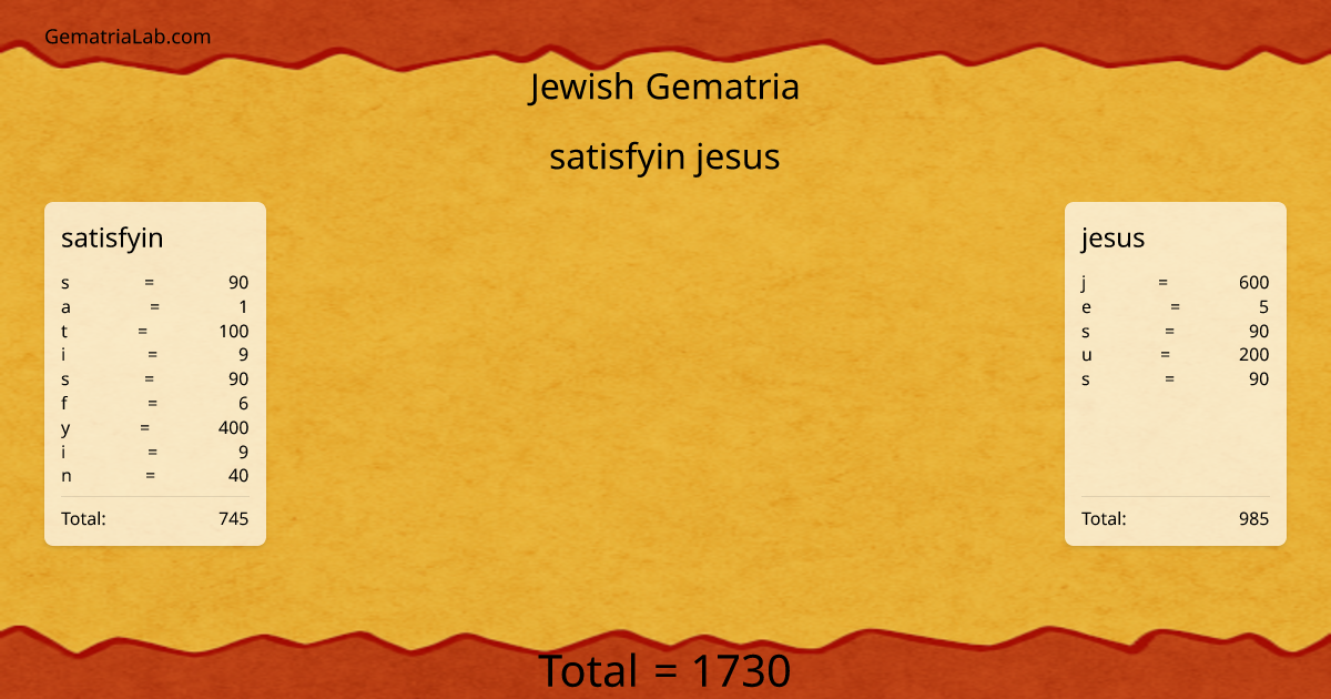satisfyin jesus in jewish Gematria